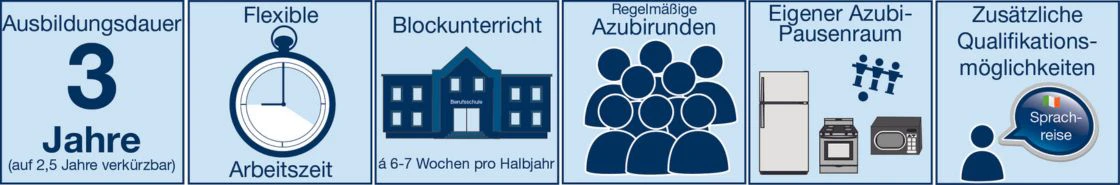 salvana-fakten-ausbildung ausbildung-salvana-fakten-vorteile-dauer-zeit-berufsschule-pausenraum-azubis